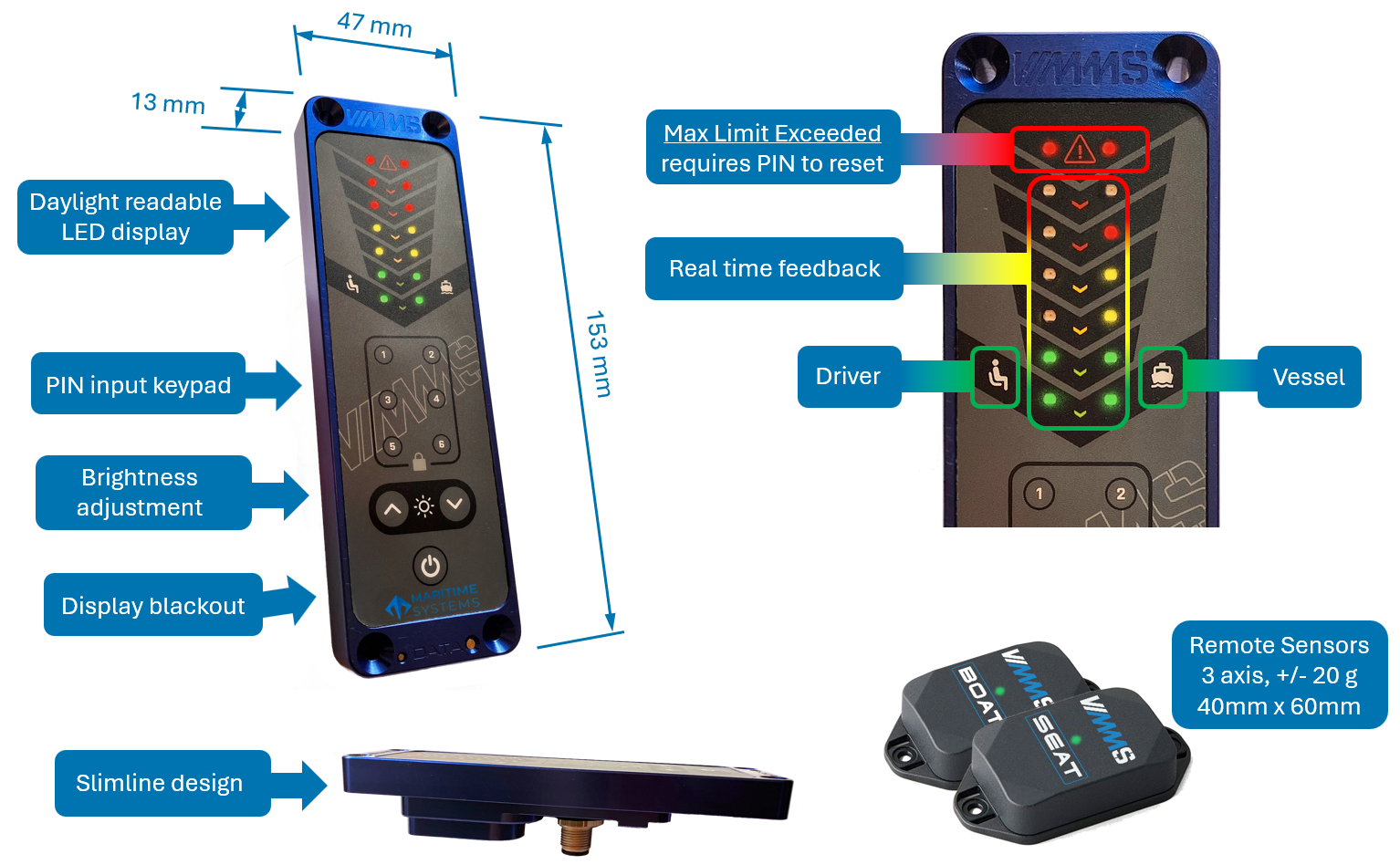Annotated VIMMS helm display showing its dimensions, controls, live feedback indicators and remote sensors